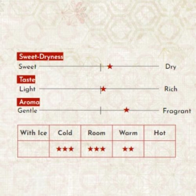 Sake Nhật Bản agata Tokubetsu Junmai Chai 720ml