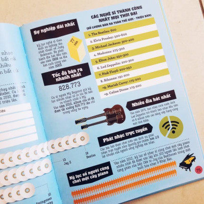 Infomania - Các kỷ lục, top 10 và những thông tin kỳ thú khác -  Bản Quyền