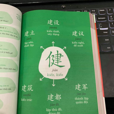 Combo 2 sách Phân tích đáp án các bài luyện dịch Tiếng Trung và Phát triển từ vựng tiếng Trung Ứng dụng (in màu) (Có Audio nghe) +DVD tài liệu