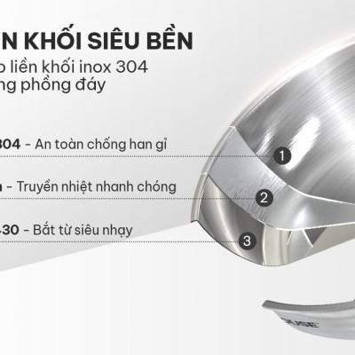 Chảo inox 304 đa lớp cao cấp SUNHOUSE IN20-24-26M6E - 3 lớp nguyên khối - Cán rỗng hạn chế bỏng