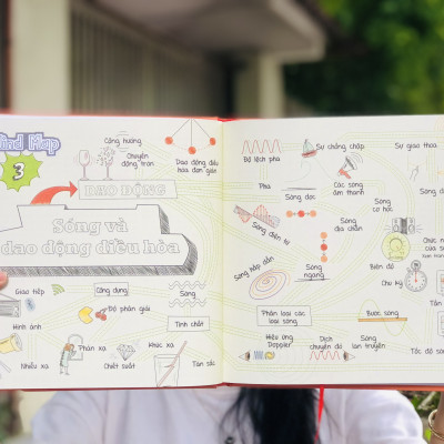 Sách Sơ Đồ Tư Duy Vật Lý ( Min Map Physics ) - Tổng Hợp Kiến Thức Vật Lý Dưới Sơ Đồ Tư Duy - Cách Học Vật Lý Ưu Việt