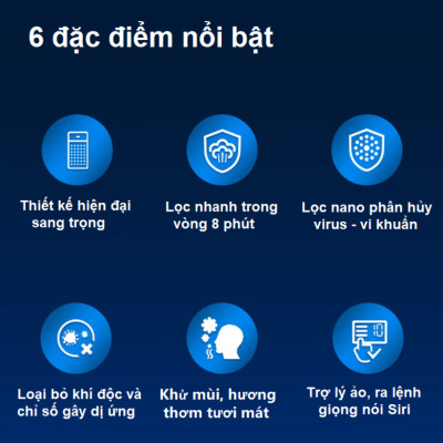 Máy Khử Mùi Lọc Không Khí Đa Năng Thương Hiệu Philips S7601 (GP7601) - Hàng Nhập Khẩu