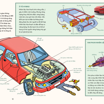 BÁCH KHOA TRI THỨC - KHÁM PHÁ CÁC LOẠI MÁY MÓC