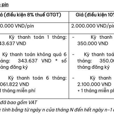 Xe Máy Điện Honda ICON e - Phiên Bản Thể Thao