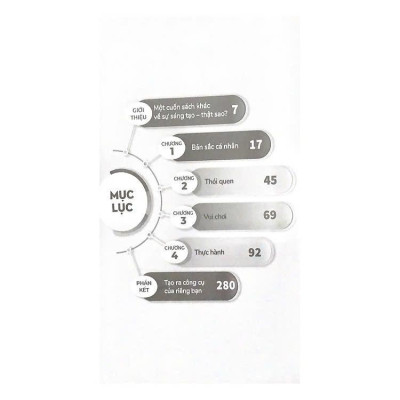 Sách - Thực Hành Tư Duy Sáng Tạo - Bật Lửa Đam Mê, Thổi Bùng Sáng Tạo Trong Công Việc và Cuộc Sống - Neil Francis