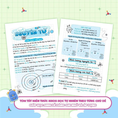 Sách - Sổ Tay Kiến Thức - Phương Pháp - Dạng Bài Khoa Học Tự Nhiên Lý - Hóa - Sinh Lớp 7 - Megabook