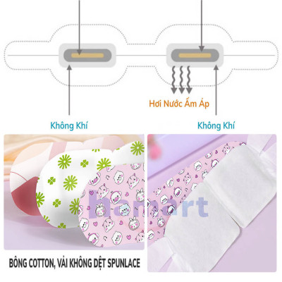 Hộp 5 Mặt Nạ Mắt Nóng Xông Hơi Nước Ngải Cứu Spa Chườm Ấm Mắt Ngủ Ngon Giảm Khô Nhức Mỏi Quầng Thâm 