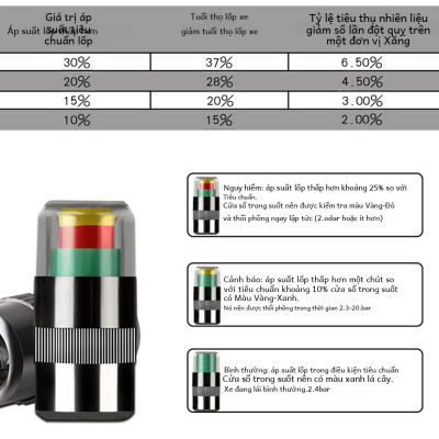 Van cảnh báo áp suất lốp