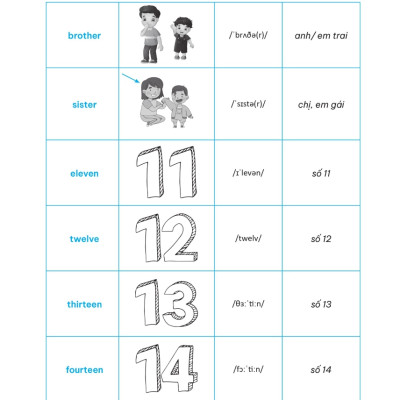 Luyện Chuyên Sâu Ngữ Pháp Và Bài Tập Tiếng Anh 3 (Theo Chương Trình Global Success) - MEGA