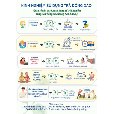 trà đau bụng kinh, giảm đau bụng và đau lưng hiệu quả không cần dùng thuốc,từ 100% thảo mộc thiên nhiên quý hiếm an toàn, túi gồm 33 gói