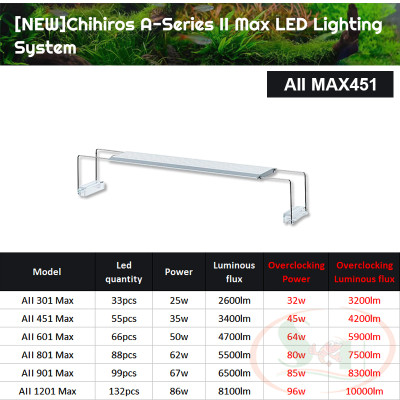 Đèn led Chihiros A2 Max 30, 45, 60, 80, 90, 120 cm AII series quang phổ bể thủy sinh cá tép cảnh