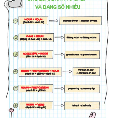 Take Note! Sổ Tay Ngữ Pháp Tiếng Anh - MT