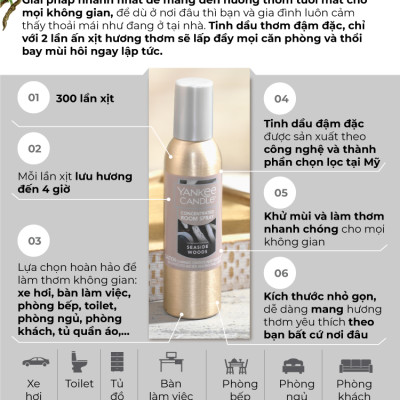 Tinh dầu tán hương đậm đặc, dạng xịt Yankee Candle - White Strawberry Bellini (42.5g)