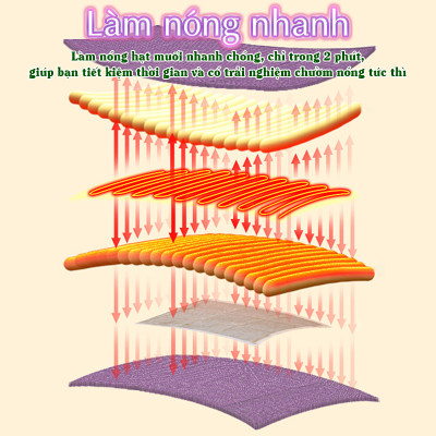 Túi Chườm Nóng Bằng Muối Ngải Cứu Nikio NK-202 - Dòng Cao Cấp Có Khóa Dán, Cải Thiện Giảm Đau Mỏi Lưng Cổ Vai Bụng Kinh 