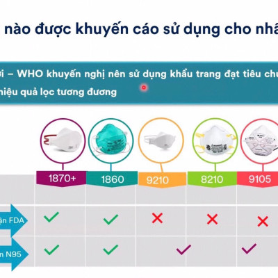 Set 10 chiếc Khẩu trang 1870+ 3M, tiêu chuẩn N95