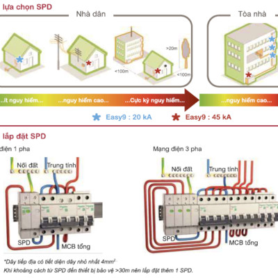 [Hàng chính hãng Schneider Elecric] Thiết bị chống sét lan truyền Easy9 SPD 20kA 1P+N