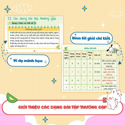 Sách - Takenote Kiến Thức Toán Và Dạng Toán 4 - Megabook