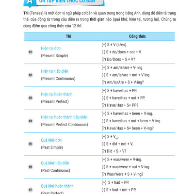 Advanced- Perfect English Grammar - Cẩm Nang Tự Học Toàn Diện Ngữ Pháp Tiếng Anh( MEGA)