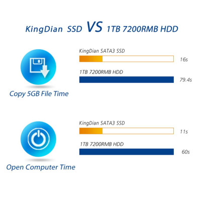 Ổ cứng SSD KingDian Giao diện N480 60GB / 120GB / 240GB