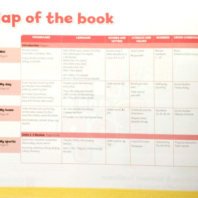 Pippa And Pop Level 3 Student