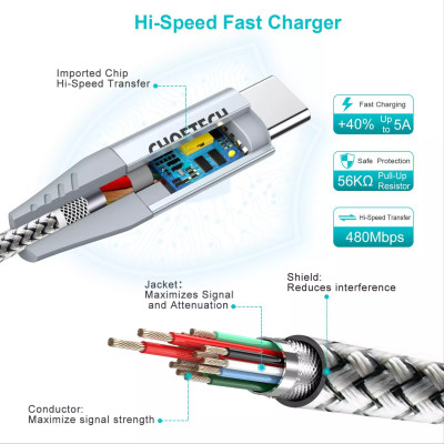 Bộ Củ Sạc Nhanh CHOETECH 38W PD5002 Và Cáp Type C to C 60W Dài 1.8M CC0005-SR Cho iPhone 15, iP16, Cho Samsung- Hàng Chính Hãng