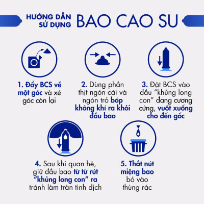 Bao cao su Shell Performax 6 in 1 kéo dài thời gian - Hộp 10 cái | SHELL CHÍNH HÃNG