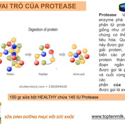 Sữa bột tăng cân,hổ trợ tiêu hóa healthy 800g topten milk