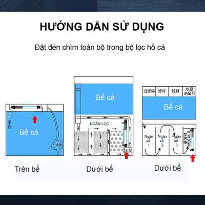 Đèn UV 75W Bóng Kép chất lượng cao, diệt tảo, diệt khuẩn cho bể cá, hồ cá, hồ thủy sinh siêu sạch ( Trắng)