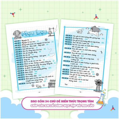 Sách - Sổ Tay Kiến Thức - Phương Pháp - Dạng Bài Khoa Học Tự Nhiên Lý - Hóa - Sinh Lớp 7 - Megabook