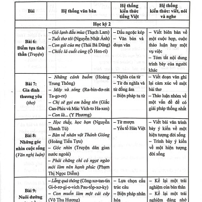 Bài Tập Phát Triển Năng Lực Ngữ Văn 6 - Tập 2